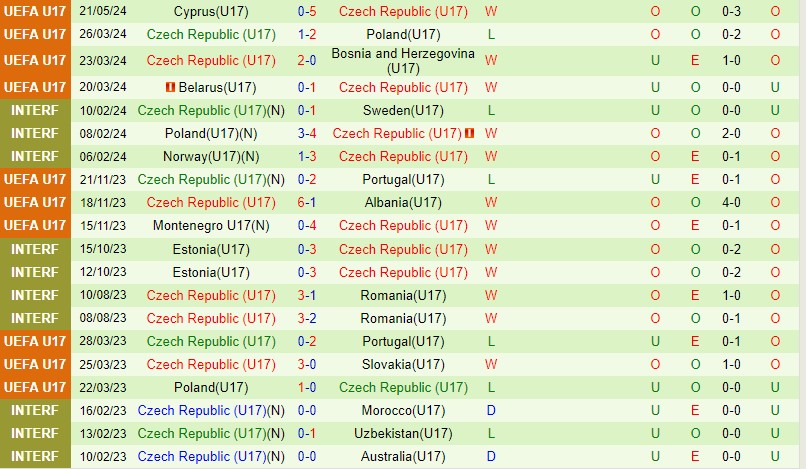 Nhận định U17 Ukraine vs U17 Séc 22h00 ngày 235 (U17 châu Âu 2024) 3
