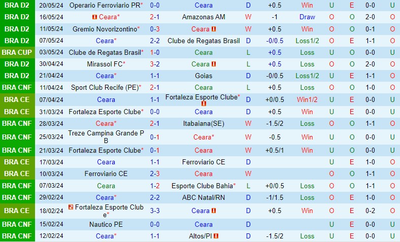 Nhận định Ceara vs CRB 7h30 ngày 245 (Cúp QG Brazil) 2