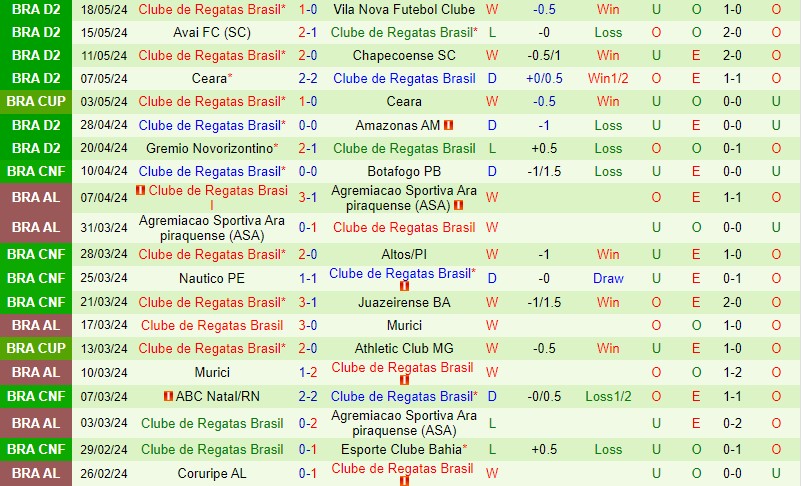 Nhận định Ceara vs CRB 7h30 ngày 245 (Cúp QG Brazil) 3