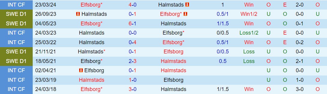 Nhận định Elfsborg vs Halmstads 0h00 ngày 255 (VĐQG Thụy Điển 2024) 1