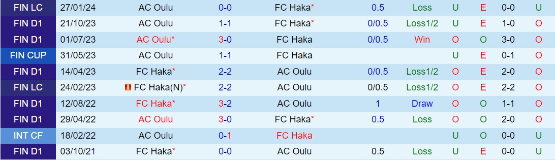 Nhận định Haka vs Oulu 22h00 ngày 245 (VĐQG Phần Lan 2024) 1