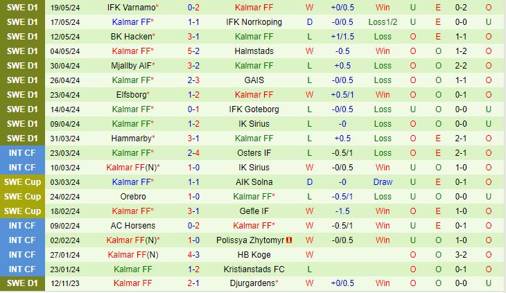 Nhận định Malmo vs Kalmar 0h00 ngày 255 (VĐQG Thụy Điển 2024) 3