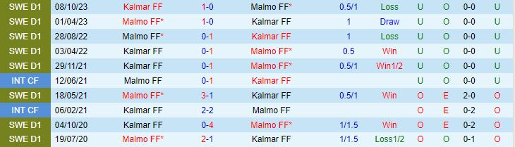 Nhận định Malmo vs Kalmar 0h00 ngày 255 (VĐQG Thụy Điển 2024) 1