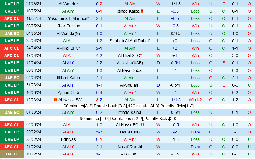 Al Ain vs Yokohama Marinos