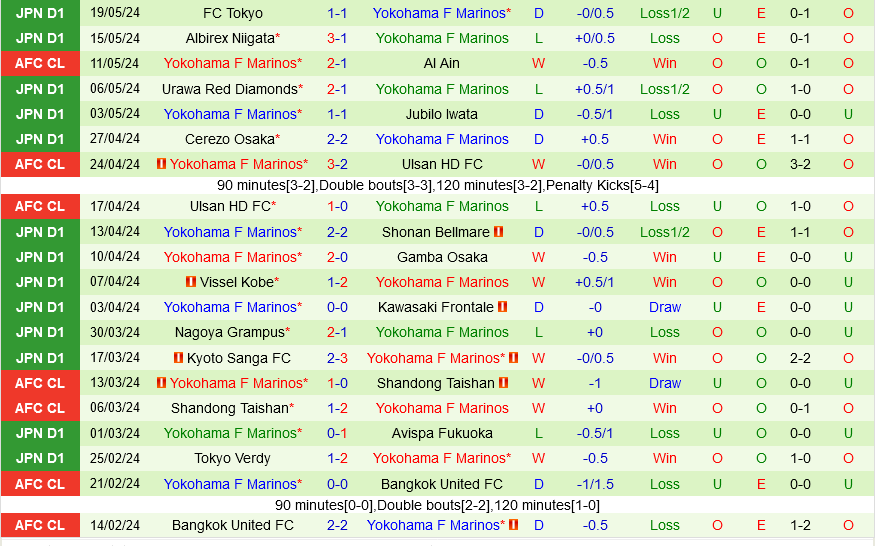 Al Ain vs Yokohama Marinos