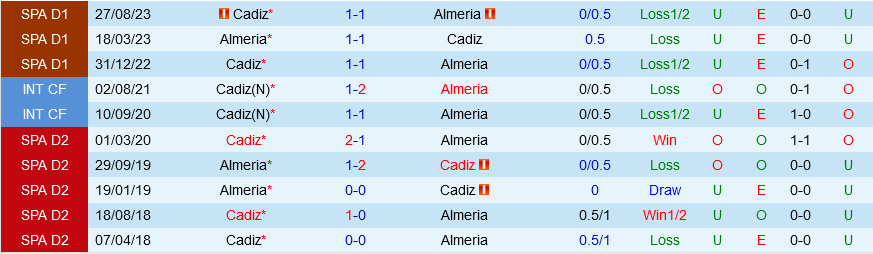 Almeria vs Cadiz Almeria vs Cadiz