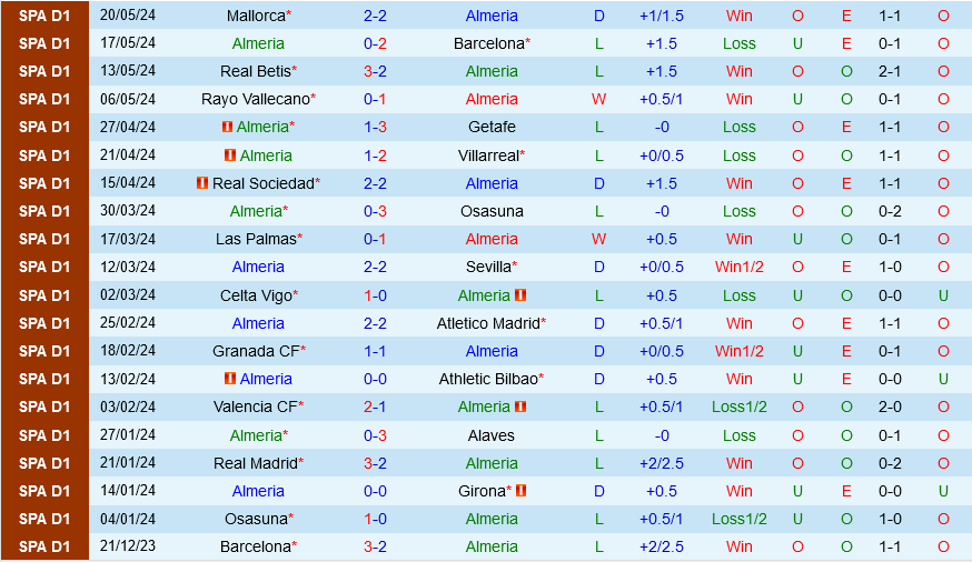 Almeria vs Cadiz Almeria vs Cadiz