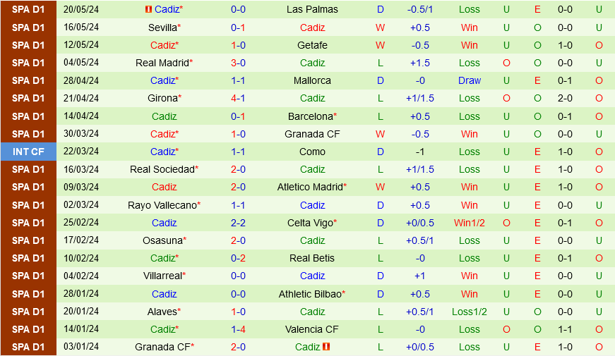 Almeria vs Cadiz Almeria vs Cadiz