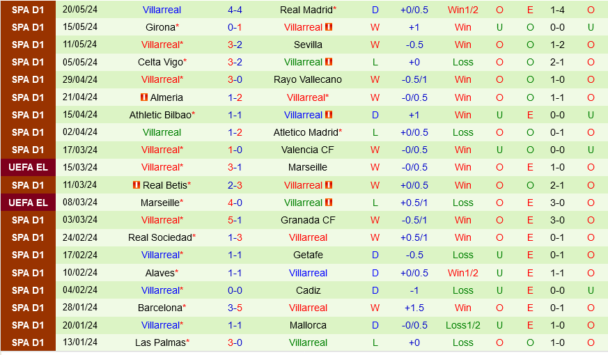 Osasuna vs Villarreal