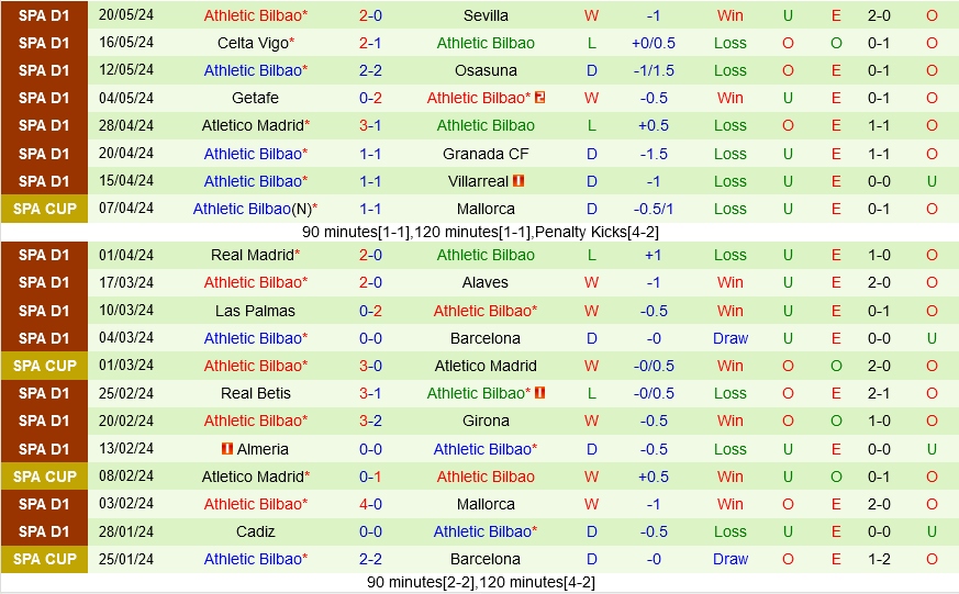 Rayo Vallecano vs Bilbao