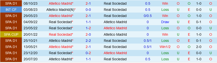 Sociedad vs Atletico Madrid