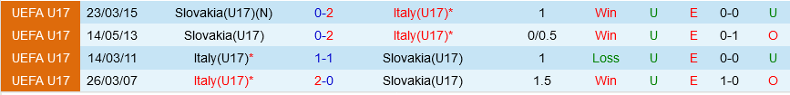 U17 Italia vs U17 Slovakia