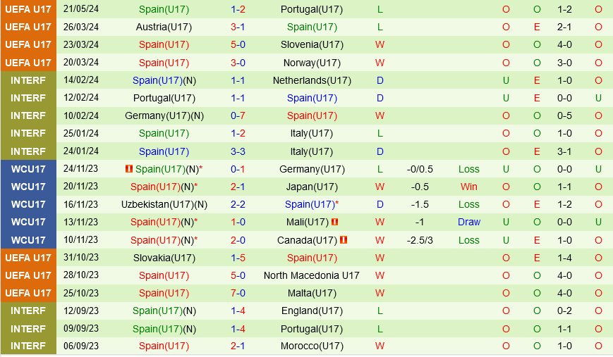 U17 Pháp vs U17 Tây Ban Nha U17 Phap vs U17 Tay Ban Nha