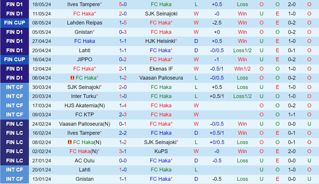Nhận định Haka vs Oulu 22h00 ngày 245 (VĐQG Phần Lan 2024) 2