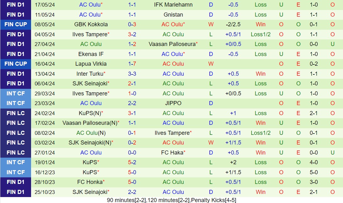 Nhận định Haka vs Oulu 22h00 ngày 245 (VĐQG Phần Lan 2024) 3