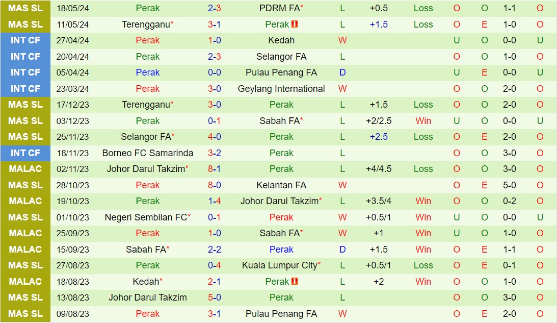 Nhận định Kedah vs Perak 20h00 ngày 245 (VĐQG Malaysia 202425) 3