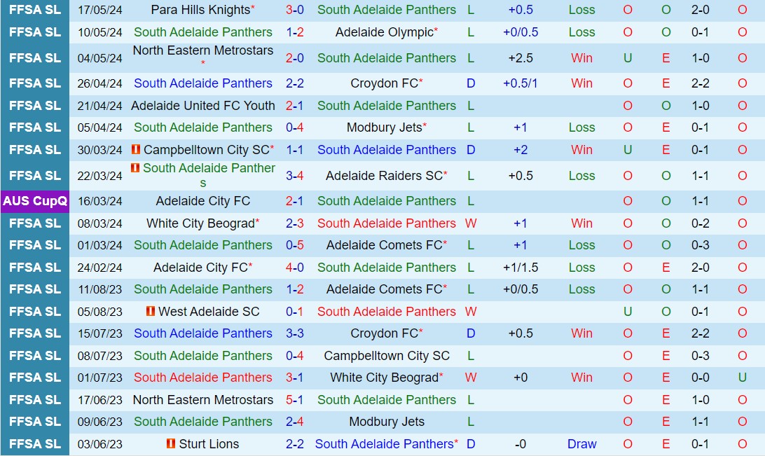 Nhận định South Adelaide vs Adelaide City 17h00 ngày 245 (VĐ bang Nam Úc 2024) 2