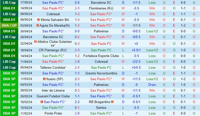 Nhận định Sao Paulo vs Aguia de Maraba 7h30 ngày 245 (Cúp QG Brazil) 2 Nhận định Sao Paulo vs Aguia de Maraba 7h30 ngày 245 (Cúp QG Brazil) 2