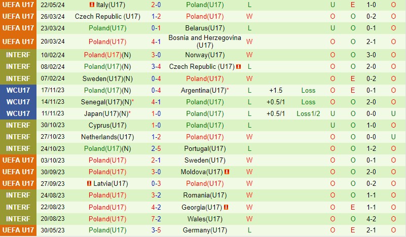 Nhận định U17 Thụy Điển vs U17 Ba Lan 22h00 ngày 245 (U17 châu Âu 2024) 3