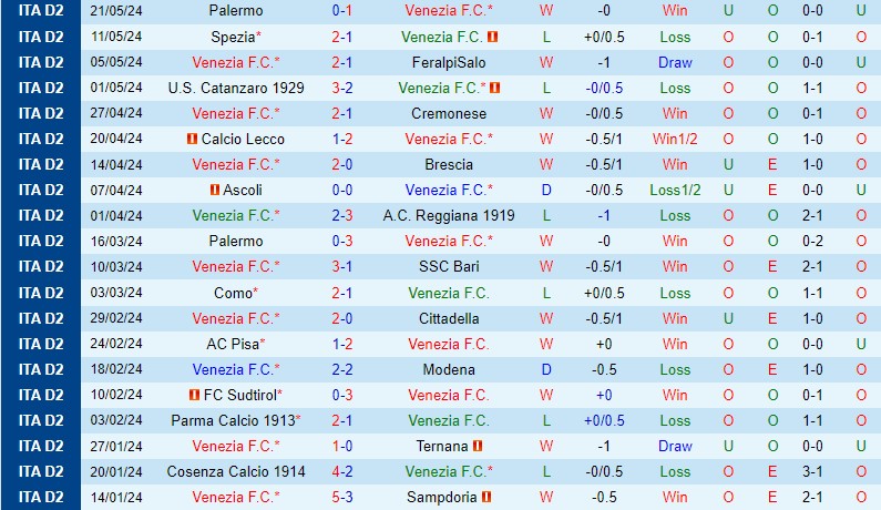 Nhận định Venezia vs Palermo 1h30 ngày 255 (Hạng 2 Italia) 2