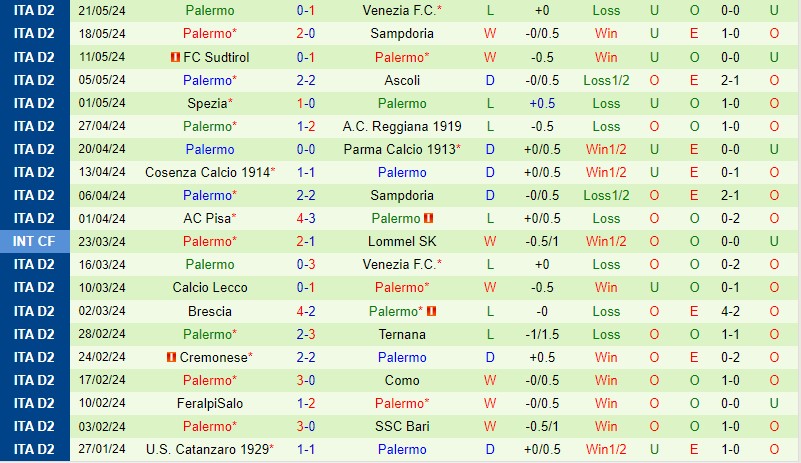 Nhận định Venezia vs Palermo 1h30 ngày 255 (Hạng 2 Italia) 3