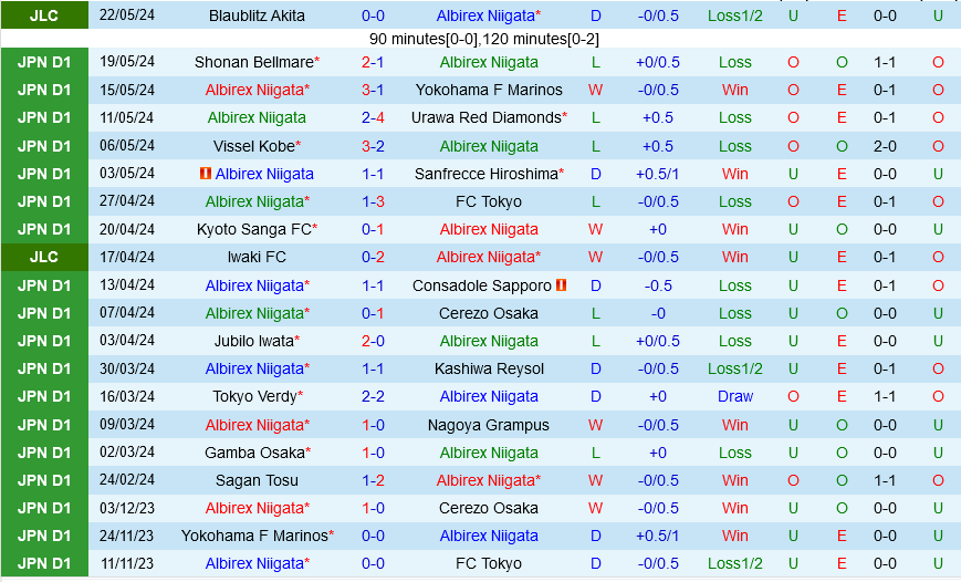 Albirex Niigata vs Avispa Fukuoka