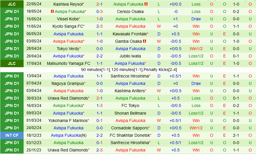 Albirex Niigata vs Avispa Fukuoka