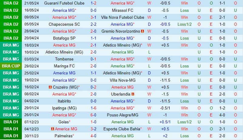 Nhận định America Mineiro vs Santos 7h30 ngày 255 (Hạng 2 Brazil) 2