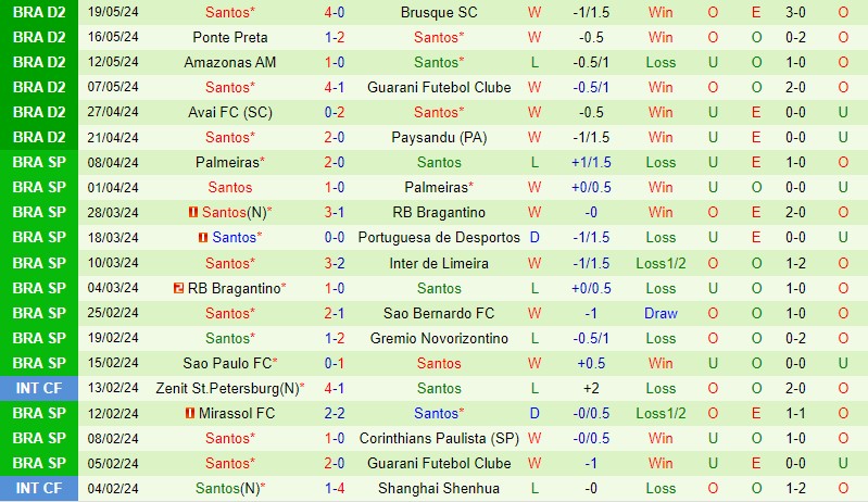 Nhận định America Mineiro vs Santos 7h30 ngày 255 (Hạng 2 Brazil) 3
