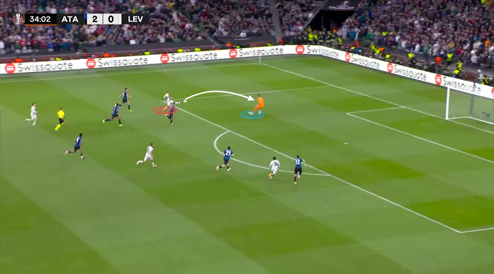 Cách Atalanta out trình Leverkusen Phòng ngự 1 kèm 1 và sự xuất sắc của Lookman 11