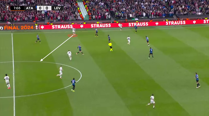 Cách Atalanta out trình Leverkusen Phòng ngự 1 kèm 1 và sự xuất sắc của Lookman 12