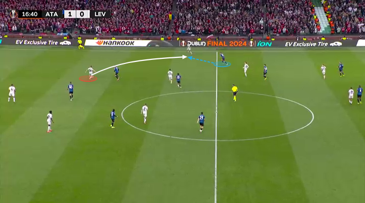 Cách Atalanta out trình Leverkusen Phòng ngự 1 kèm 1 và sự xuất sắc của Lookman 14