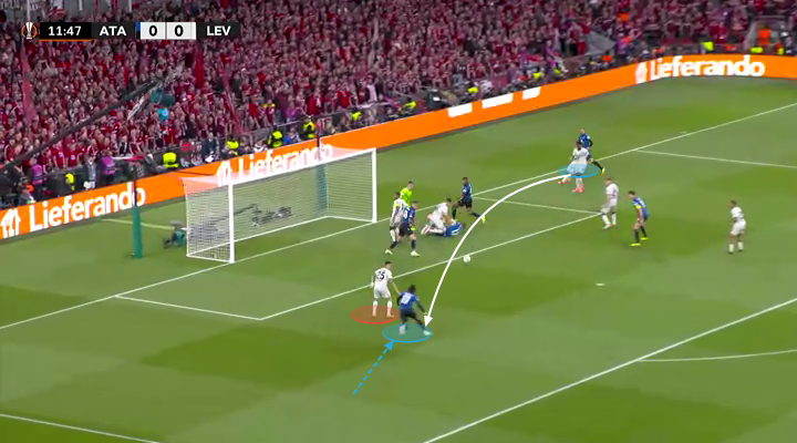 Cách Atalanta out trình Leverkusen Phòng ngự 1 kèm 1 và sự xuất sắc của Lookman 17