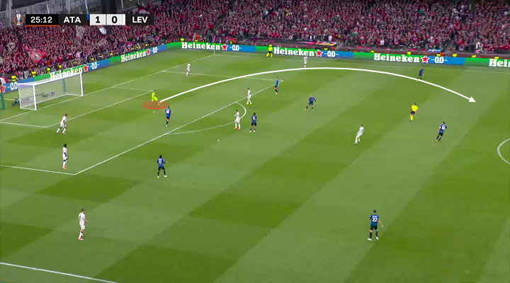 Cách Atalanta out trình Leverkusen Phòng ngự 1 kèm 1 và sự xuất sắc của Lookman 18