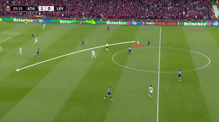 Cách Atalanta out trình Leverkusen Phòng ngự 1 kèm 1 và sự xuất sắc của Lookman 19
