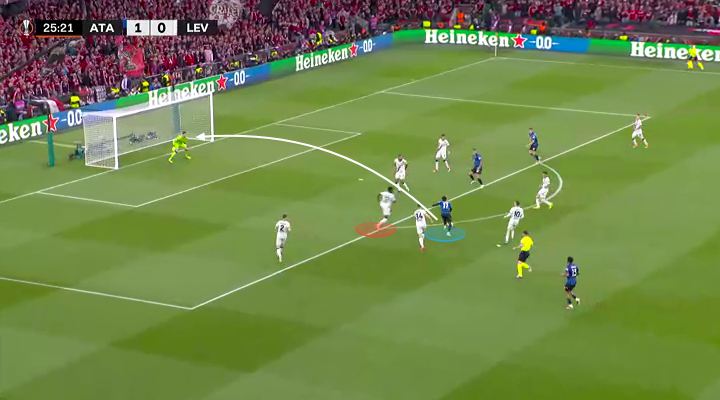 Cách Atalanta out trình Leverkusen Phòng ngự 1 kèm 1 và sự xuất sắc của Lookman 21