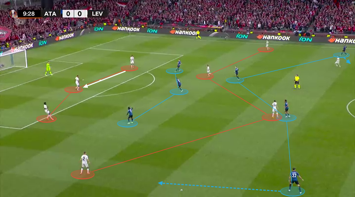 Cách Atalanta out trình Leverkusen Phòng ngự 1 kèm 1 và sự xuất sắc của Lookman 4