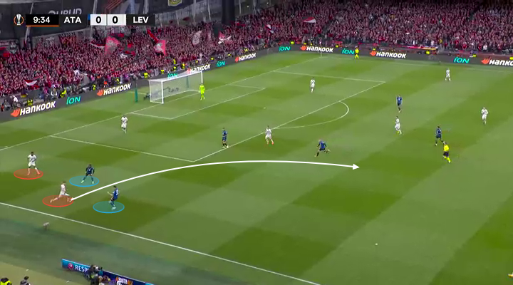 Cách Atalanta out trình Leverkusen Phòng ngự 1 kèm 1 và sự xuất sắc của Lookman 5