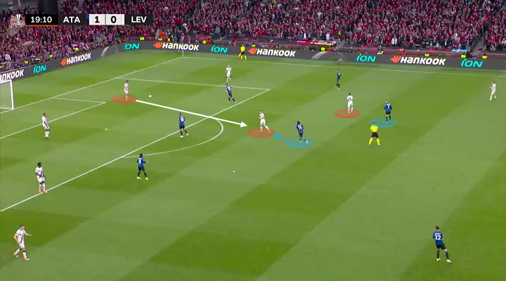 Cách Atalanta out trình Leverkusen Phòng ngự 1 kèm 1 và sự xuất sắc của Lookman 6