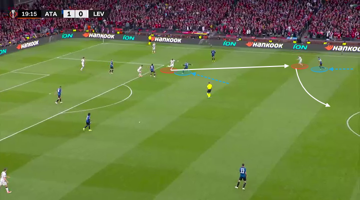 Cách Atalanta out trình Leverkusen Phòng ngự 1 kèm 1 và sự xuất sắc của Lookman 7