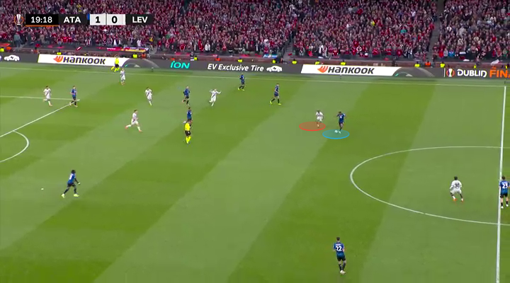 Cách Atalanta out trình Leverkusen Phòng ngự 1 kèm 1 và sự xuất sắc của Lookman 8