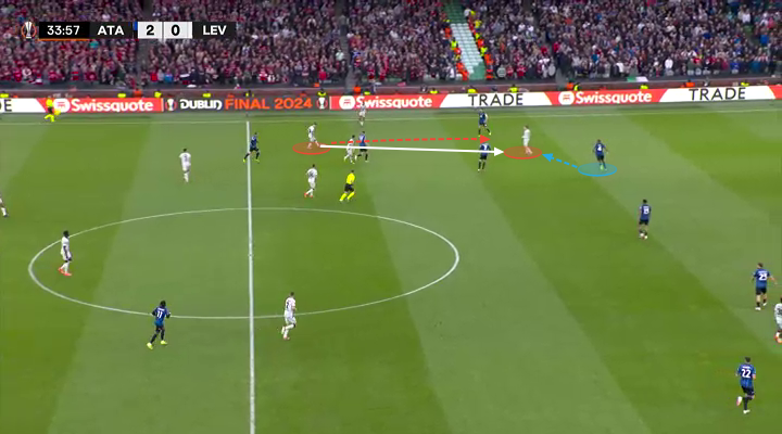 Cách Atalanta out trình Leverkusen Phòng ngự 1 kèm 1 và sự xuất sắc của Lookman 9