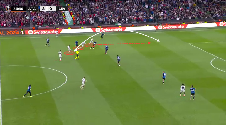 Cách Atalanta out trình Leverkusen Phòng ngự 1 kèm 1 và sự xuất sắc của Lookman 10