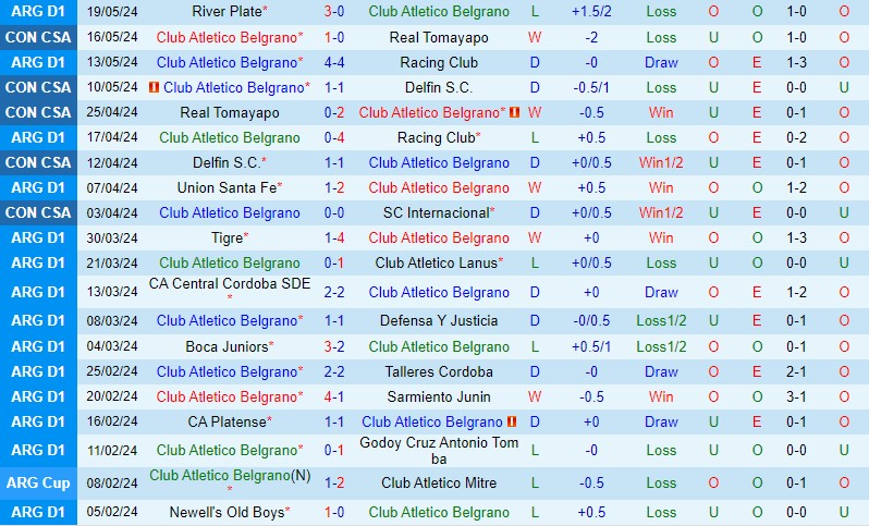 Nhận định Belgrano vs Central Cordoba 7h15 ngày 255 (VĐQG Argentina) 2