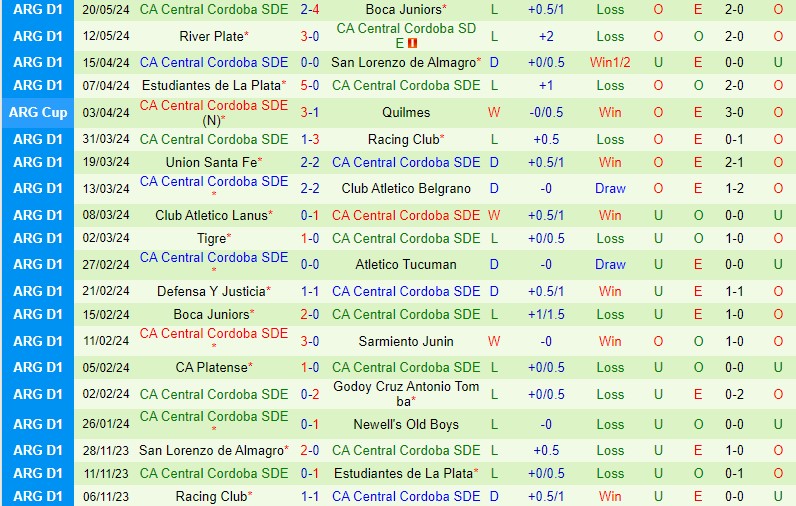 Nhận định Belgrano vs Central Cordoba 7h15 ngày 255 (VĐQG Argentina) 3