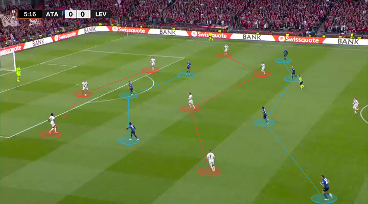 Cách Atalanta out trình Leverkusen Phòng ngự 1 kèm 1 và sự xuất sắc của Lookman 2