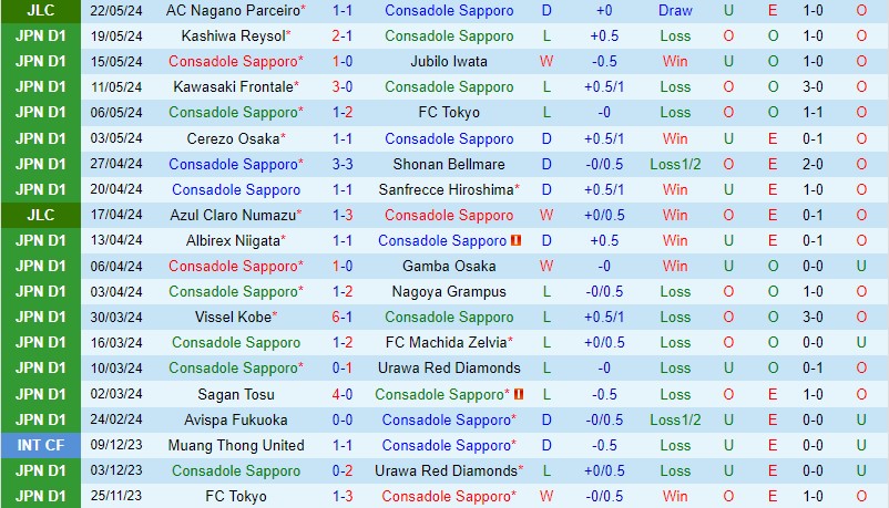 Nhận định Consadole Sapporo vs Kashima Antlers 12h00 ngày 255 (VĐQG Nhật Bản) 2