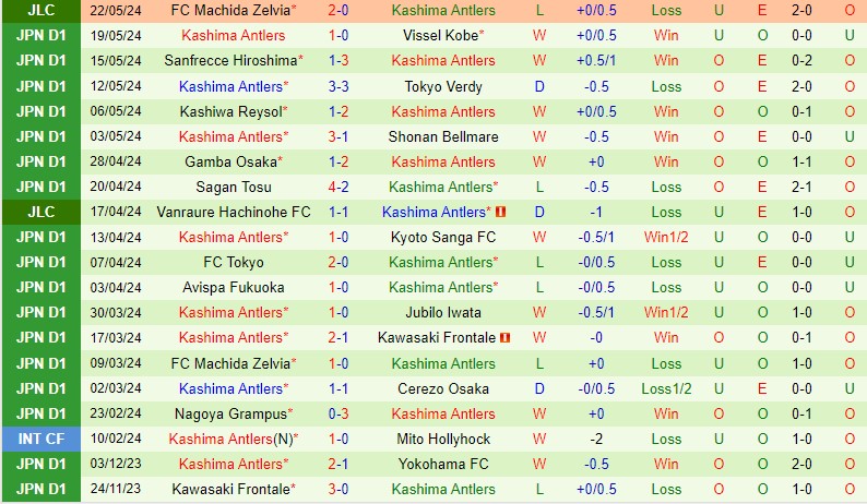 Nhận định Consadole Sapporo vs Kashima Antlers 12h00 ngày 255 (VĐQG Nhật Bản) 3