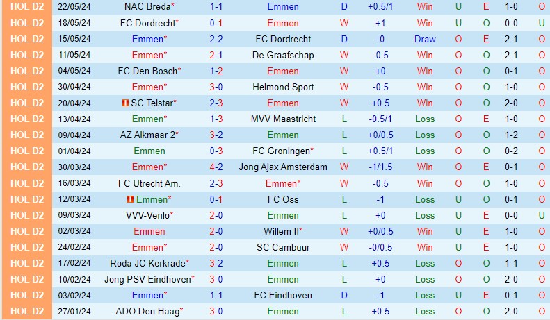 Nhận định Emmen vs NAC Breda 21h30 ngày 255 (VĐQG Hà Lan) 2