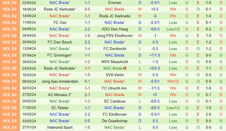 Nhận định Emmen vs NAC Breda 21h30 ngày 255 (VĐQG Hà Lan) 3
